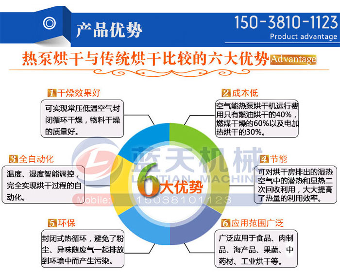 海帶空氣能熱泵烘干機(jī)設(shè)備產(chǎn)品優(yōu)勢